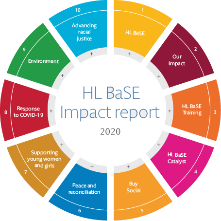 HL BaSE Impact Report 2020